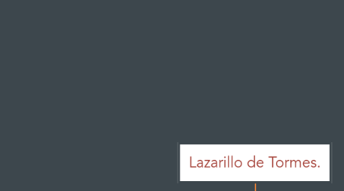 Mind Map: Lazarillo de Tormes.