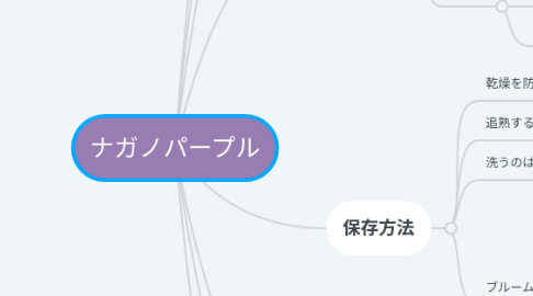 Mind Map: ナガノパープル
