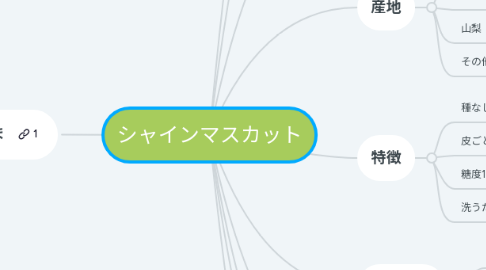 Mind Map: シャインマスカット