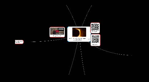 Mind Map: The Man Who Was Late for Easter John 20:24–31