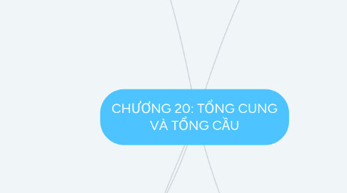 Mind Map: CHƯƠNG 20: TỔNG CUNG VÀ TỔNG CẦU