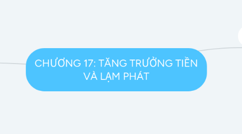 Mind Map: CHƯƠNG 17: TĂNG TRƯỞNG TIỀN VÀ LẠM PHÁT