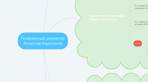 Mind Map: Генеральный директор Вячеслав Харитонов