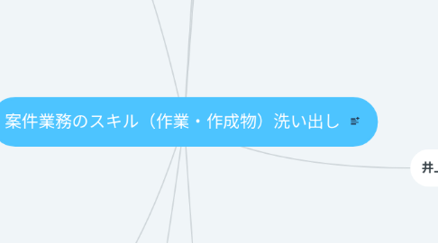 Mind Map: 案件業務のスキル(作業・作成物)洗い出し