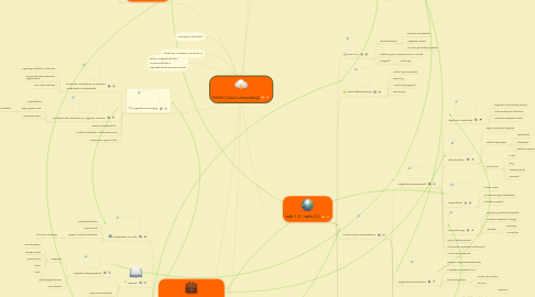 Mind Map: Felhő (cloud computing)