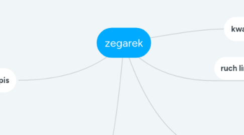 Mind Map: zegarek