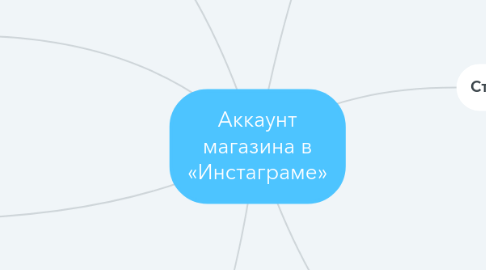 Mind Map: Аккаунт магазина в «Инстаграме»