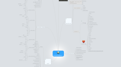 Mind Map: Intercultural Management