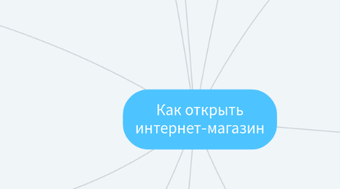 Mind Map: Как открыть интернет-магазин