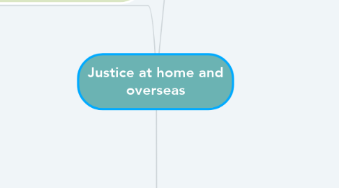 Mind Map: Justice at home and overseas