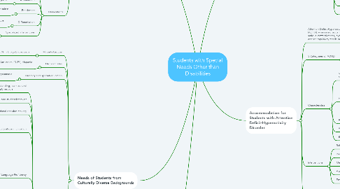 Mind Map: Students with Special Needs Other than Disabilities