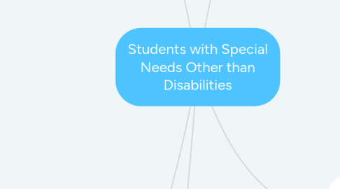 Mind Map: Students with Special Needs Other than Disabilities