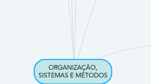 Mind Map: ORGANIZAÇÃO, SISTEMAS E MÉTODOS