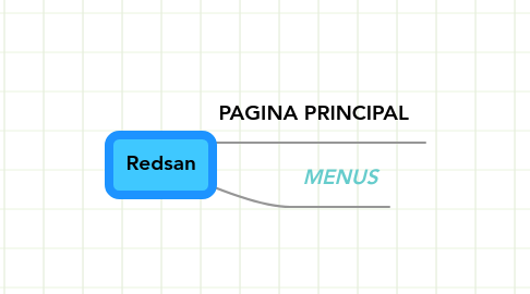 Mind Map: Redsan