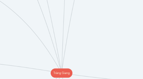 Mind Map: Tràng Giang