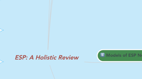 Mind Map: ESP: A Holistic Review
