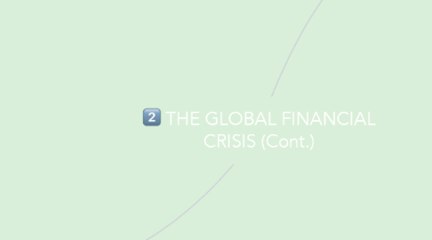 Mind Map: THE GLOBAL FINANCIAL CRISIS (Cont.)