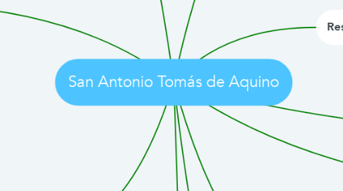 Mind Map: San Antonio Tomás de Aquino