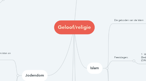 Mind Map: Geloof/religie