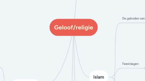 Mind Map: Geloof/religie