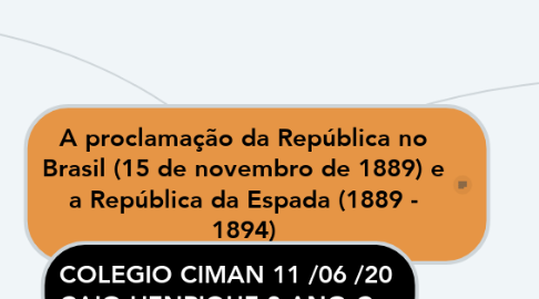 Mind Map: A proclamação da República no Brasil (15 de novembro de 1889) e a República da Espada (1889 - 1894)