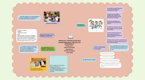 Mind Map: MEDIOS DE COMUNICACIÓN QUE INTERVIENEN EN EL PROCESO DE APRENDIZAJE   Integrantes:   Julisa Lanchimba   Paul Pacari   Martha Toaquiza   Carla Vaca