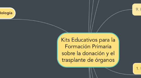 Mind Map: Kits Educativos para la Formación Primaria sobre la donación y el trasplante de órganos