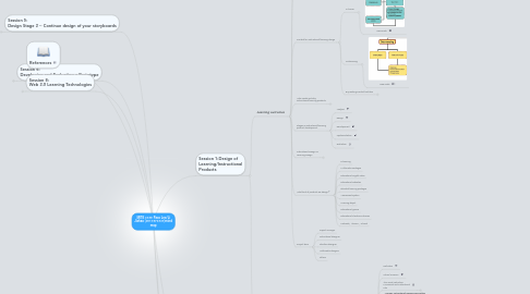 Mind Map: MITE 6330 Paco Lee/Li Jiahao (2011872367)mind map