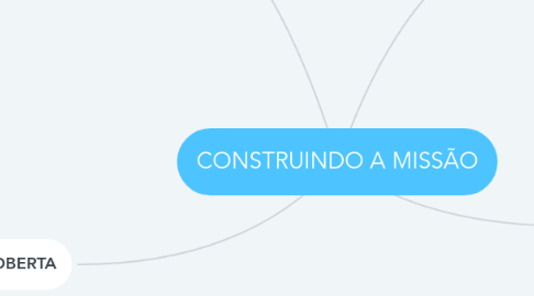 Mind Map: CONSTRUINDO A MISSÃO