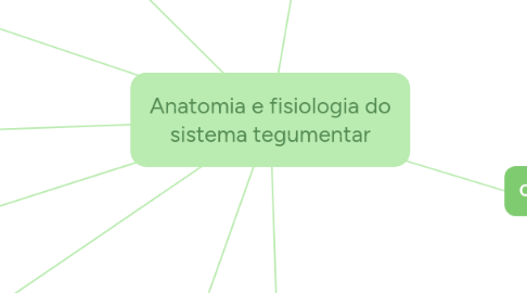 Mind Map: Anatomia e fisiologia do sistema tegumentar