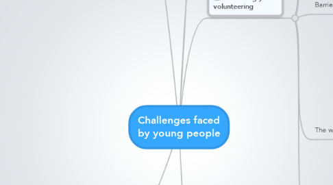 Mind Map: Challenges faced by young people
