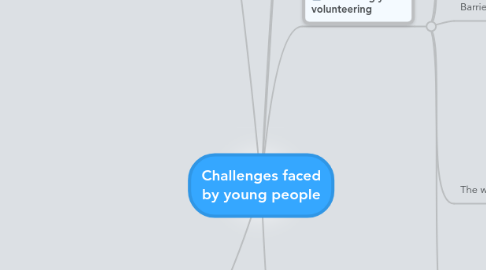 Mind Map: Challenges faced by young people