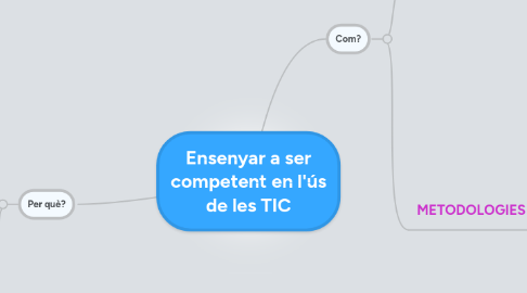 Mind Map: Ensenyar a ser competent en l'ús de les TIC