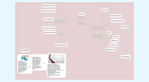 Mind Map: ENFERMEDADES DEL SISTEMA ENDOCRINO