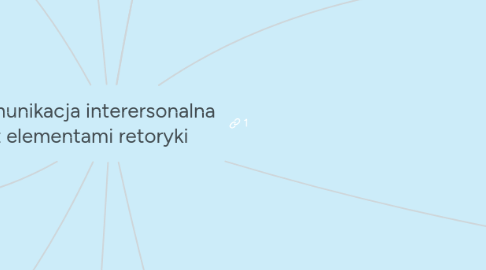 Mind Map: Komunikacja interersonalna z elementami retoryki