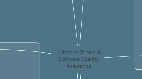 Mind Map: Advance Topics In Software Quality Assurance