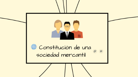 Mind Map: Constitución de una sociedad mercantil