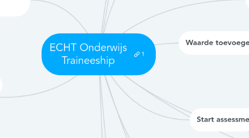 Mind Map: ECHT Onderwijs Traineeship