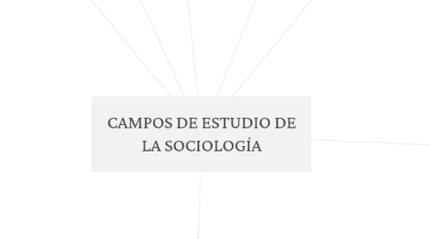 Mind Map: CAMPOS DE ESTUDIO DE LA SOCIOLOGÍA