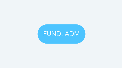 Mind Map: FUND. ADM