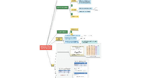 Mind Map: NIVEL DE ACTIVIAD ECONÓMICA (PIB)