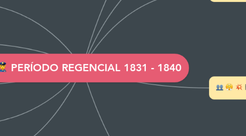 Mind Map: PERÍODO REGENCIAL 1831 - 1840
