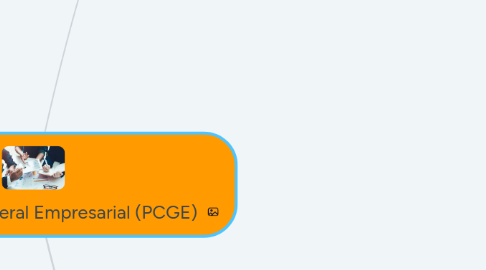 Mind Map: Plan Contable General Empresarial (PCGE)