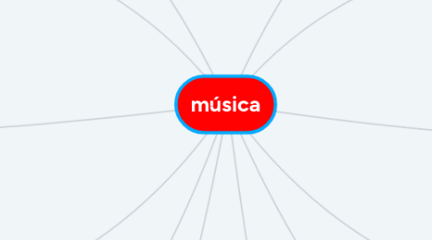 Mind Map: música