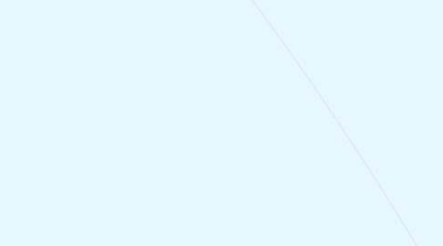 Mind Map: Inovação 2020
