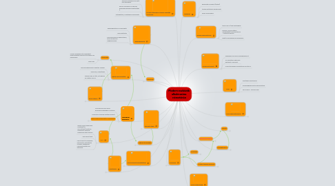 Mind Map: Modern eszközök alkalmazása  németórán