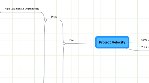 Mind Map: Project Velocity