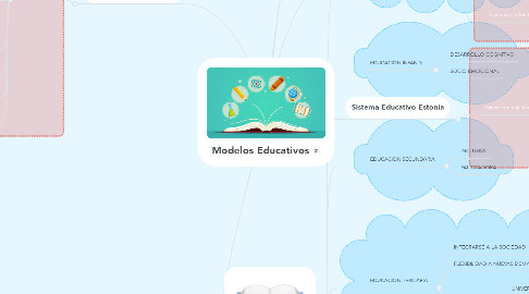 Mind Map: Modelos Educativos