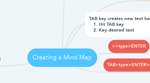Mind Map: Creating a Mind Map