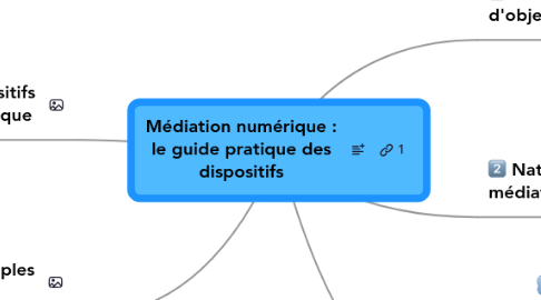 Mind Map: Médiation numérique : le guide pratique des dispositifs